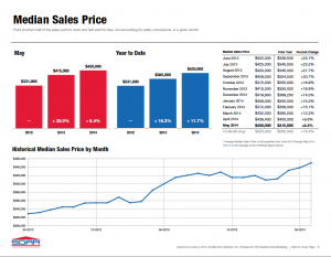 Median Sales Price image